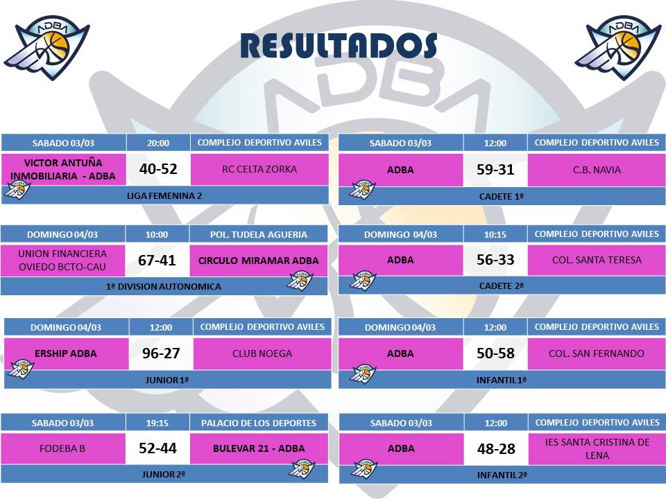 Jornada 04-03-2018