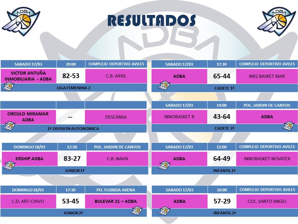 Resultados del fin de semana 17-03-2018