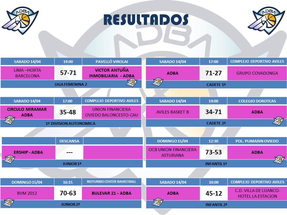 Resultados 15-04-2018