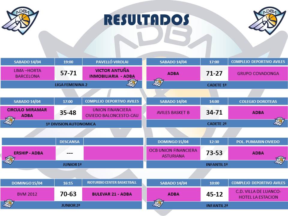 Resultados 15-04-2018