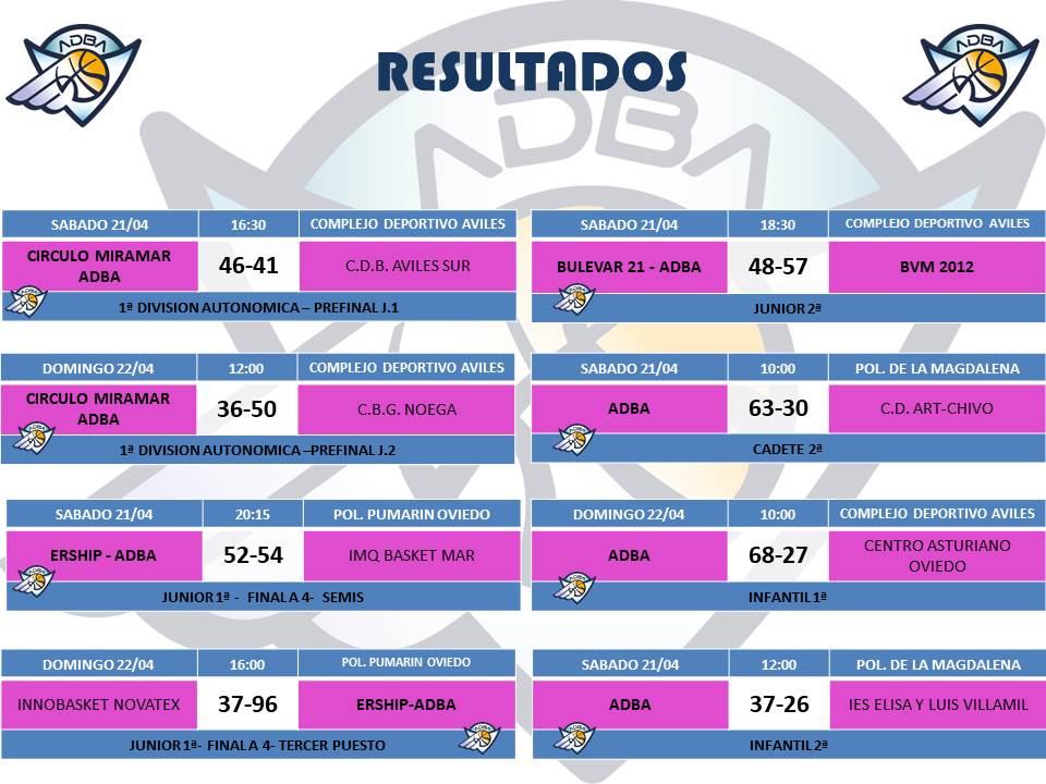 Resultados 22-04-2018