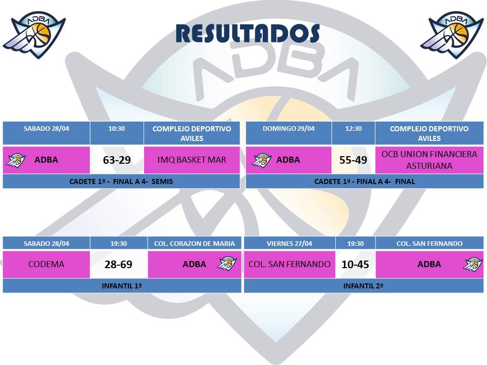 Resultados 29-04-2018