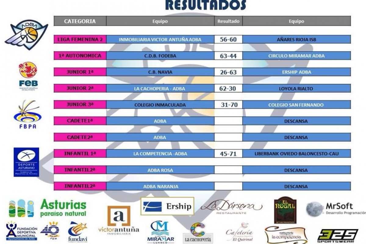 Resultados 21-10-18