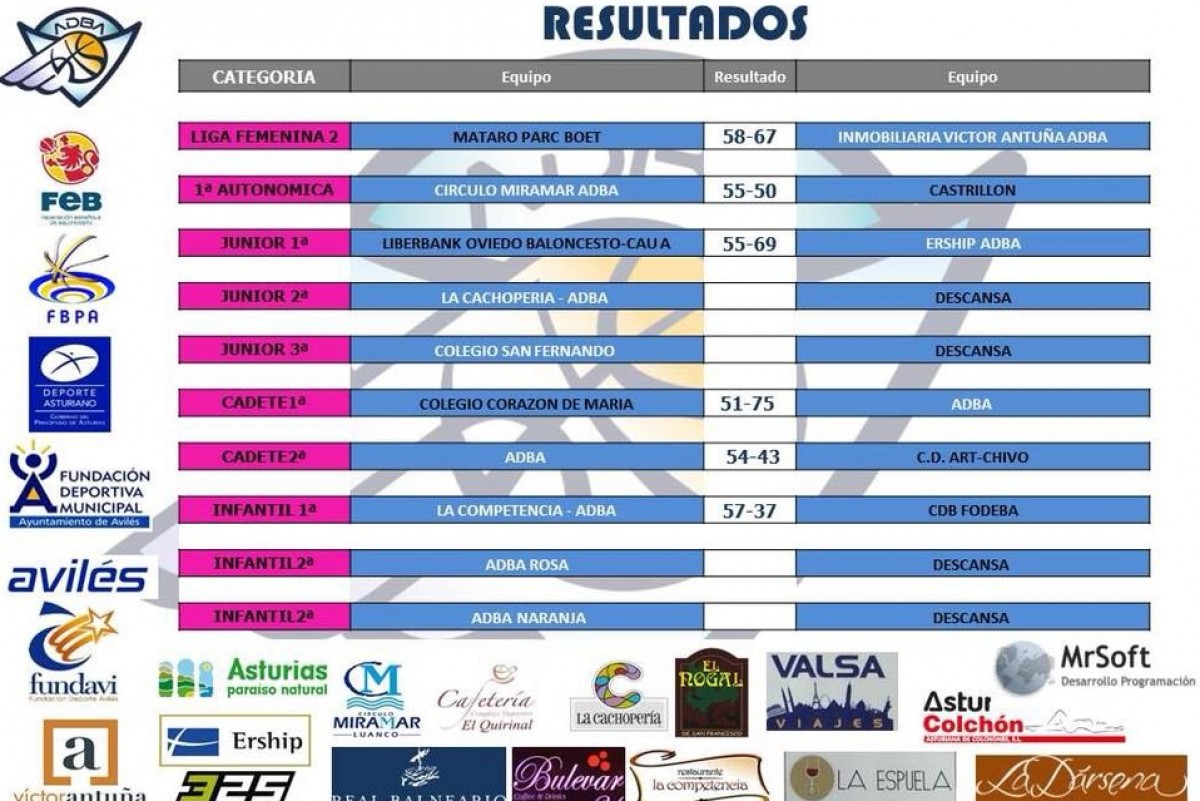 RESULTADOS 11-11-2018